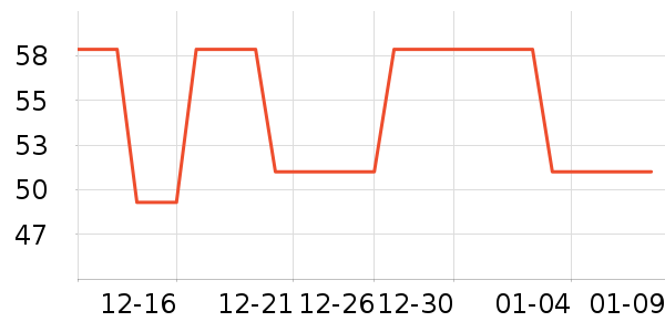 ��Դ��ͨ��������ʷ�۸�