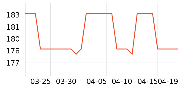 wellgo���г���/�����ʷ�۸�