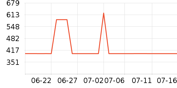 ���ն๦��һ�����ʷ�۸�