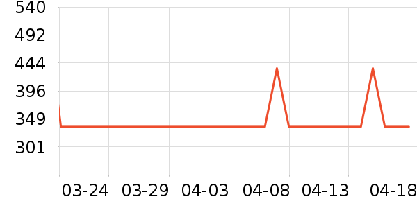 ���ն๦��һ�����ʷ�۸�