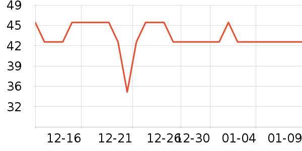 �Ź�������ʷ�۸�