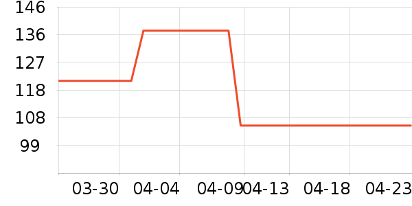 ů����ů����ʷ�۸�