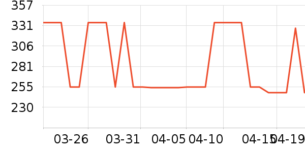 ������������������ʷ�۸�