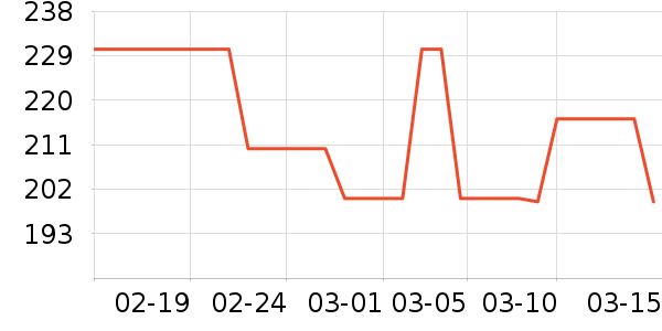 �������˶�װ��ʷ�۸�