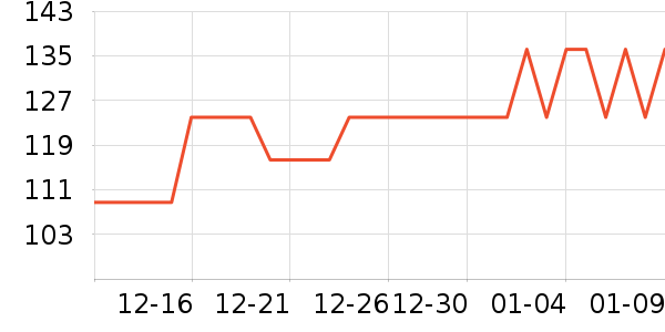 ��������������ά����ʷ�۸�