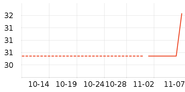 ����װ��ʷ�۸�