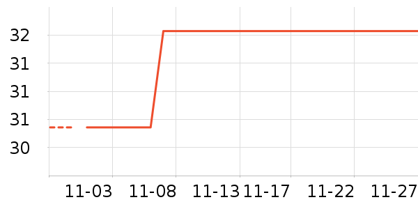 ����װ��ʷ�۸�