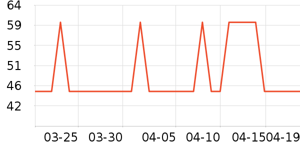 ŷ�ж�ͯ���¿���ʷ�۸�