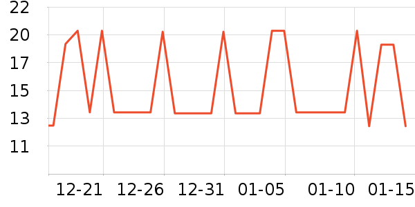 ��γ47�������߲���ʷ�۸�