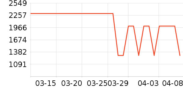 ����������ʷ�۸�