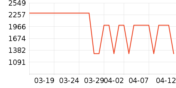 ����������ʷ�۸�