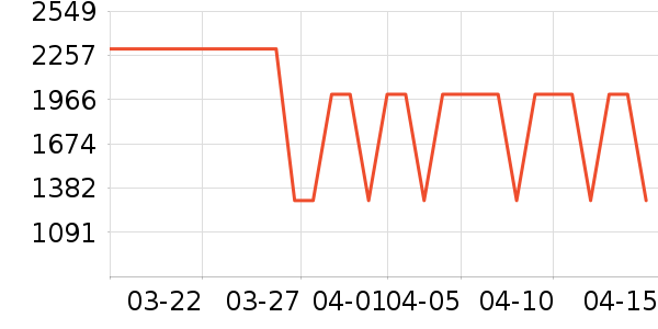 ����������ʷ�۸�