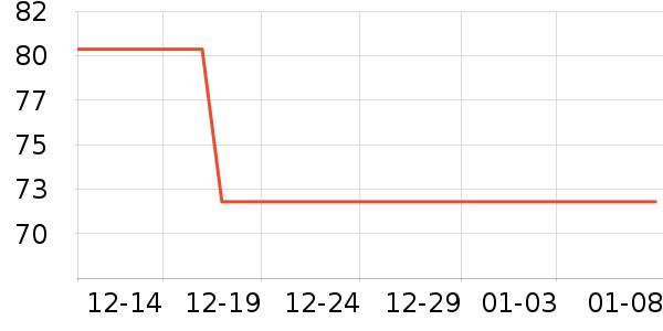 �������п���ʷ�۸�