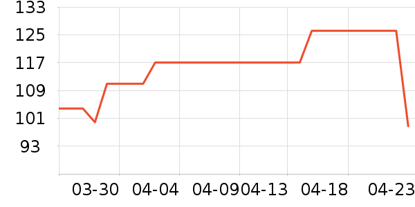 ˳�屦������������ʷ�۸�