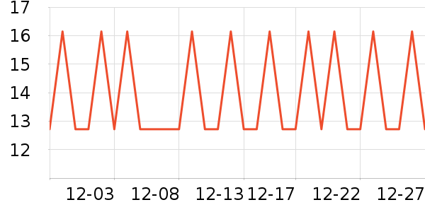 ��ȫ��Բ/Ԫ����ʷ�۸�