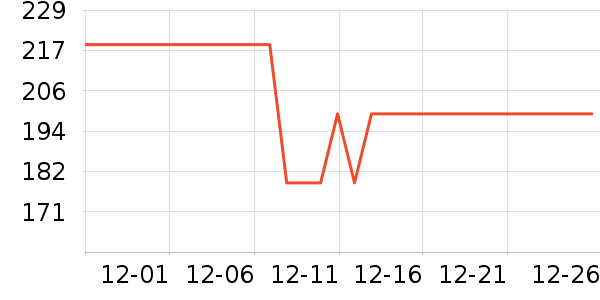 aolion��Ϸ�ֱ���ʷ�۸�