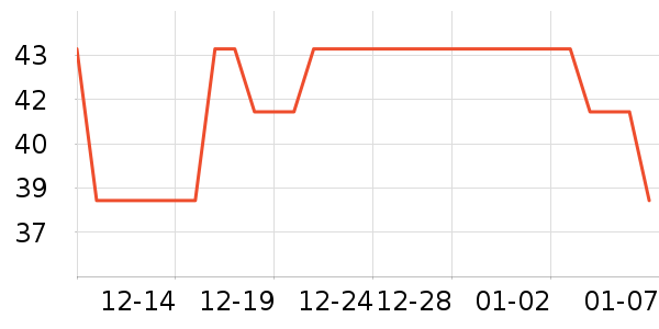 LeBycle���г���/�����ʷ�۸�