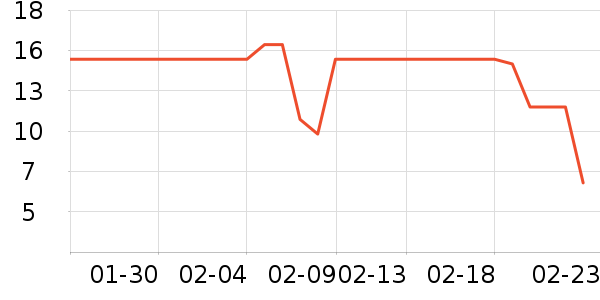 ����Ʒ���ݵ���ʷ�۸�