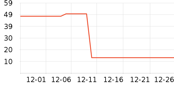 ά���ֽ��ʷ�۸�