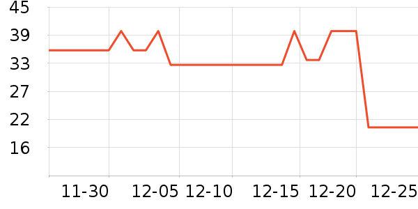 è��������ʷ�۸�