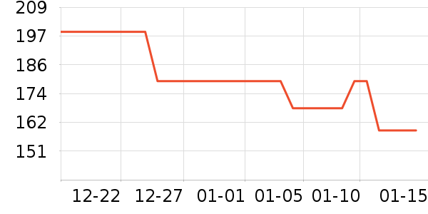 �����˶�����/��ͷ����ʷ�۸�