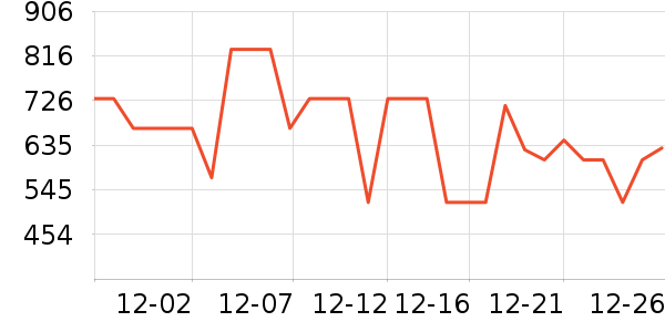 ̹�������޷���ʷ�۸�