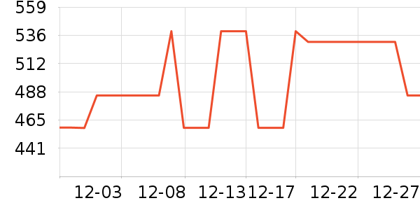 Ůʽ������ʷ�۸�