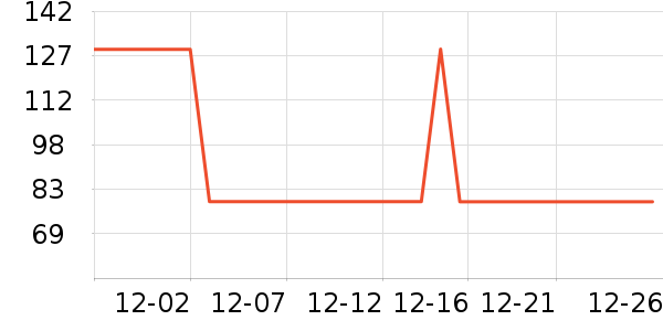 ͨʿ����Ь��ʷ�۸�