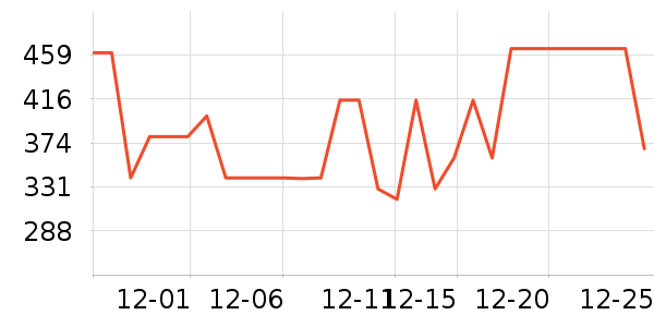 ̹����Ůʽ���޷���ʷ�۸�