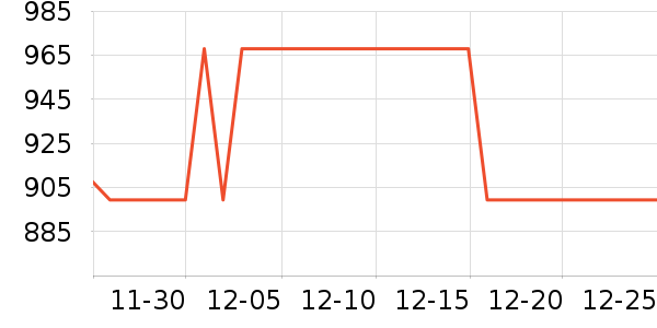 ��Ϊ�����ֻ���ʷ�۸�