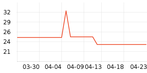 С¹����������ʳ��ʷ�۸�