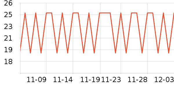 ��˹������������ʷ�۸�