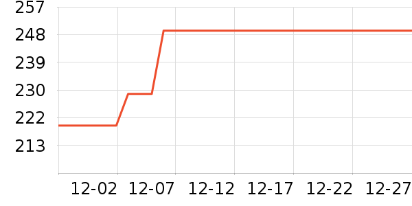 PlayStation��Ϸ������ʷ�۸�