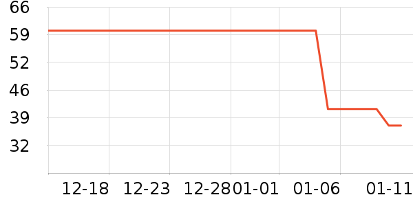 ���ֲ���/������ʷ�۸�