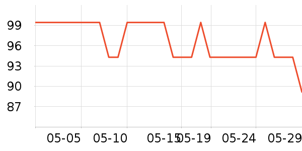 361�㽡����е��ʷ�۸�