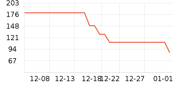 ����������֯��ʷ�۸�