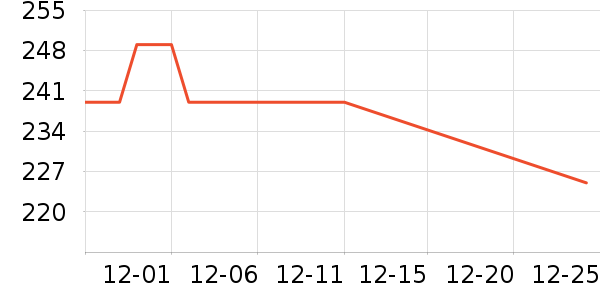 �������޷���ʷ�۸�