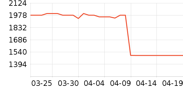 ���߼�����ʷ�۸�