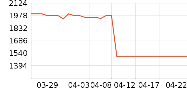 ���߼�����ʷ�۸�