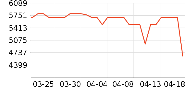 һ���ֻ���ʷ�۸�