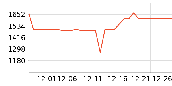 ���۵翾����ʷ�۸�