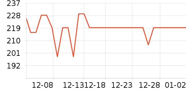 ��ݺ����������Ʒ��ʷ�۸�