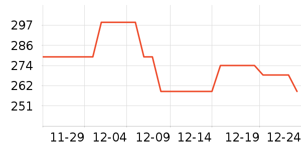 �ڽ�AOC������ʷ�۸�