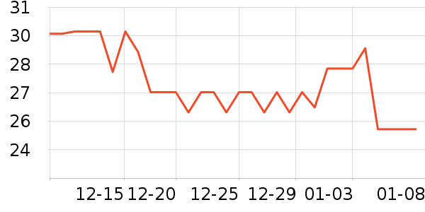 �α���ҵƷ��ʷ�۸�