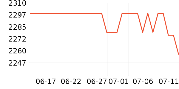 ����·����/è/���������ʷ�۸�