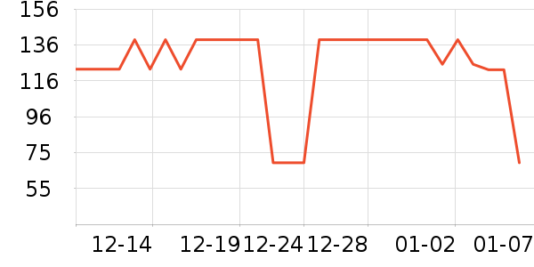 ŷ�Ϸ�˯��/�Ҿӷ���װ��ʷ�۸�