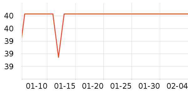 ŷ�б���������ʷ�۸�