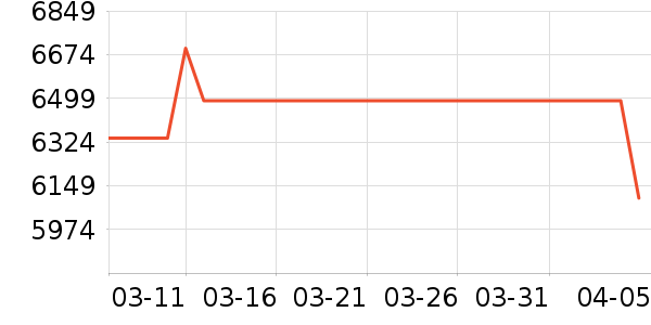 �˼ҼҾ�ɳ����ʷ�۸�