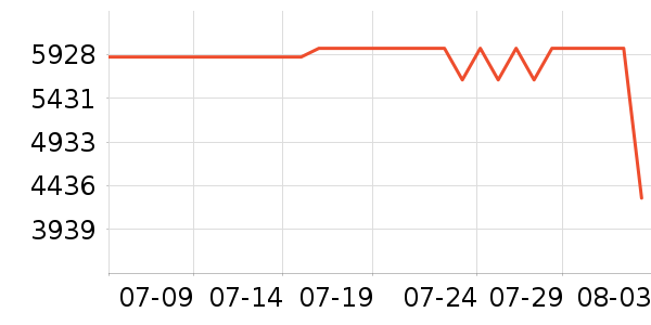 vivo�ֻ���ʷ�۸�