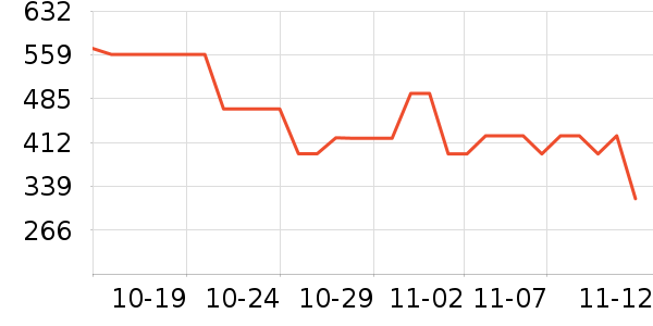 �������ʷ�۸�